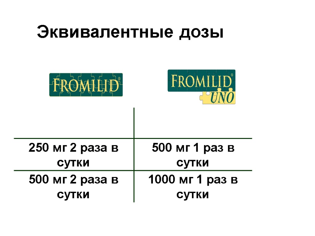 Эквивалентные дозы